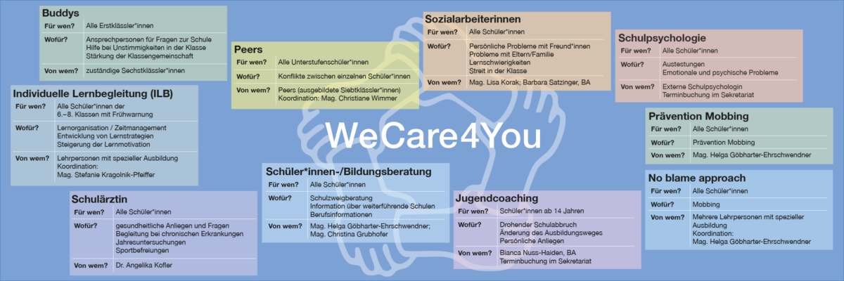 WeCare4you_3_1