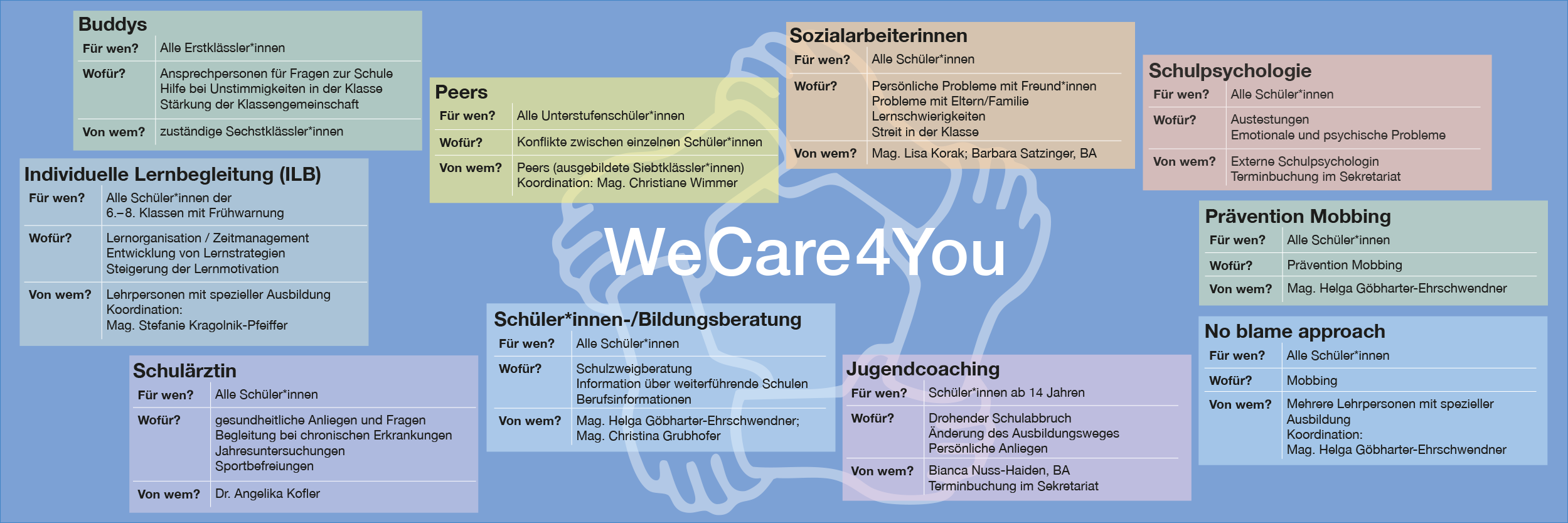 WeCare4you_3_1